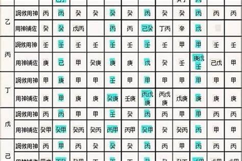 八字用神查询|生辰八字算命、五行喜用神查询（免费测算）